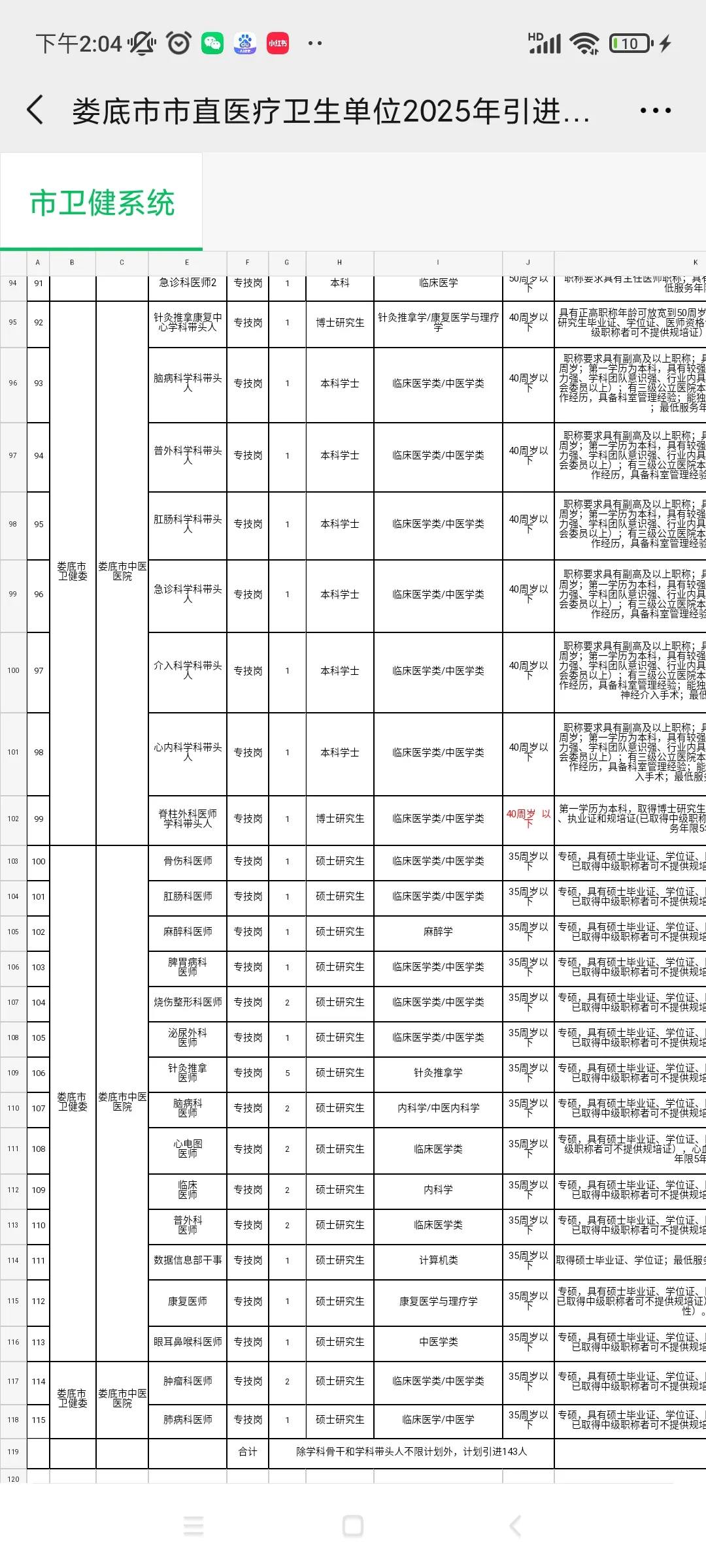 娄底市直医疗卫生单位2025年招聘143人公告