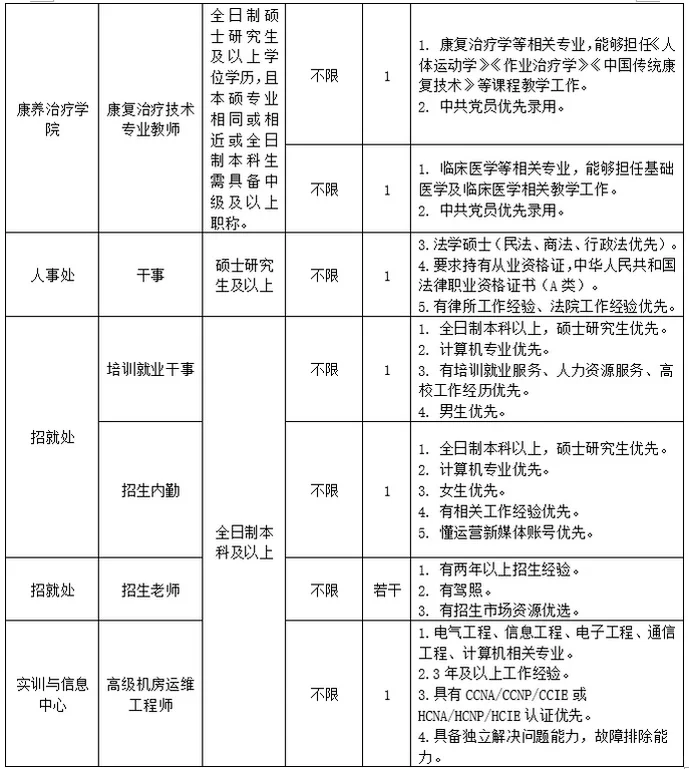 近期江西宜春樟树招聘