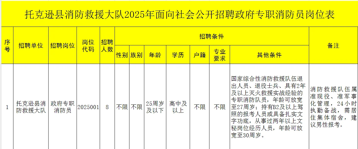 托克逊县消防救援大队招聘公告