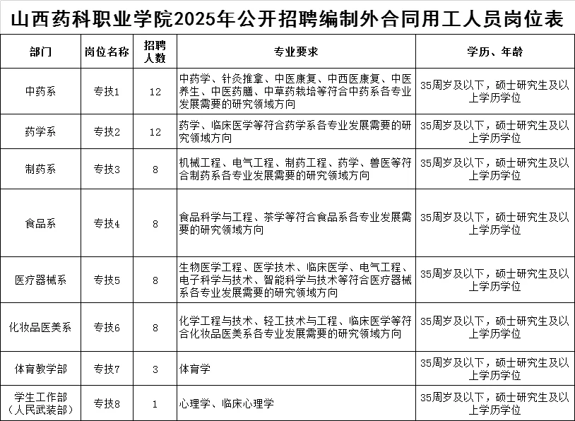 2026届高校辅导员招聘信息含教师岗和行政岗