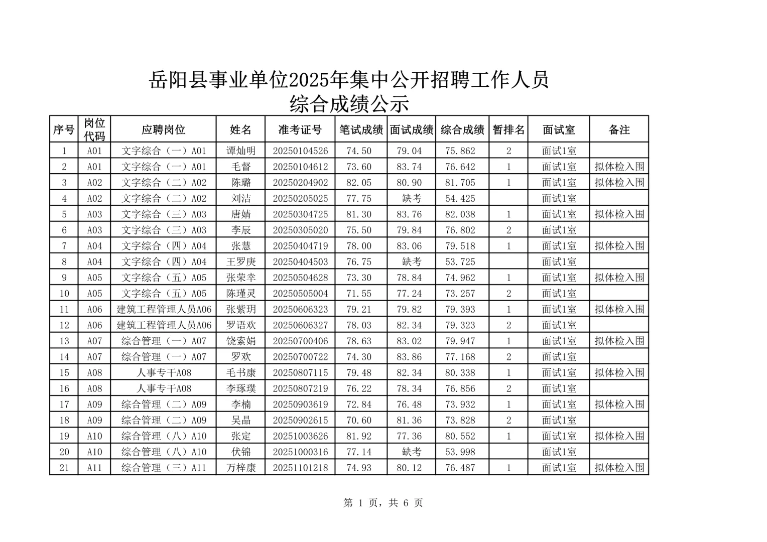体检名单已出！25湖南岳阳县事业单位招聘！