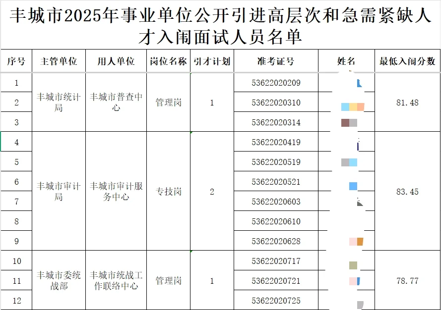 宜春县区人才引进入闱考察人员名单公告
