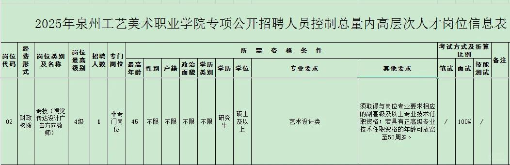 泉州工艺美术职业学院公开招聘11人