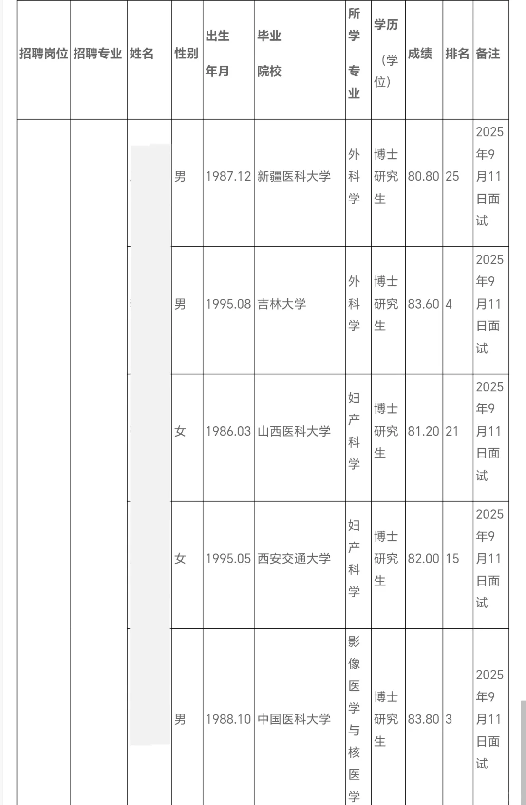 山西医科大学第一医院公开招聘博士拟聘公示