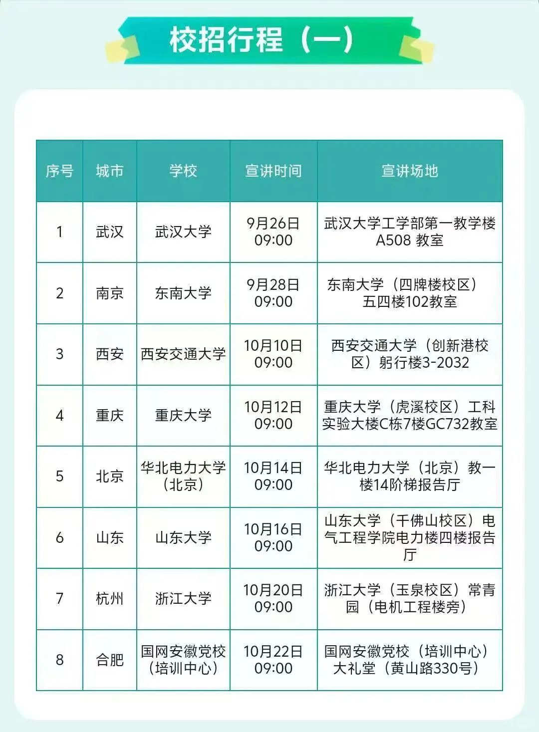 安徽电网打响26电网提前批招聘第一枪！