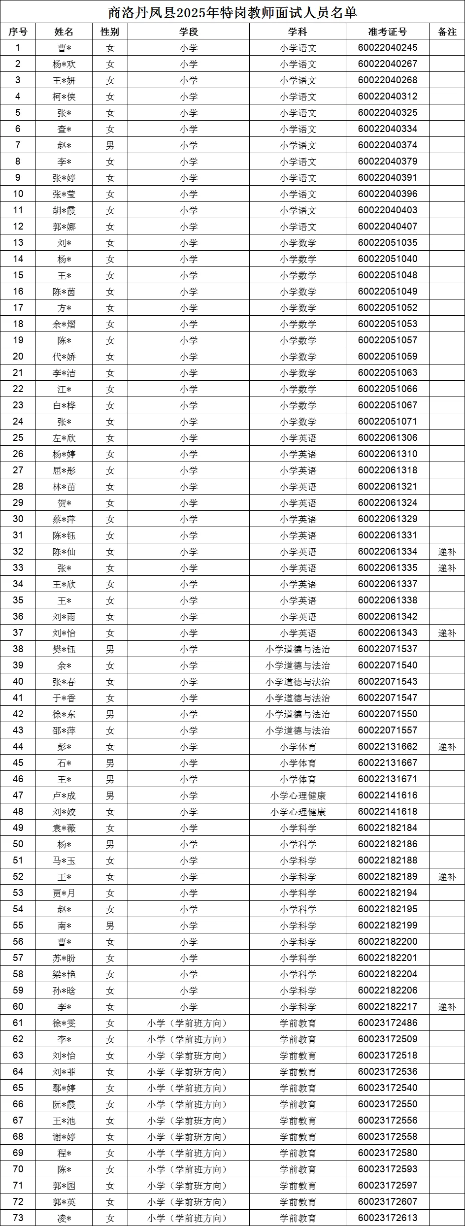 商洛特岗教师面试时间及教材版本（各区县）