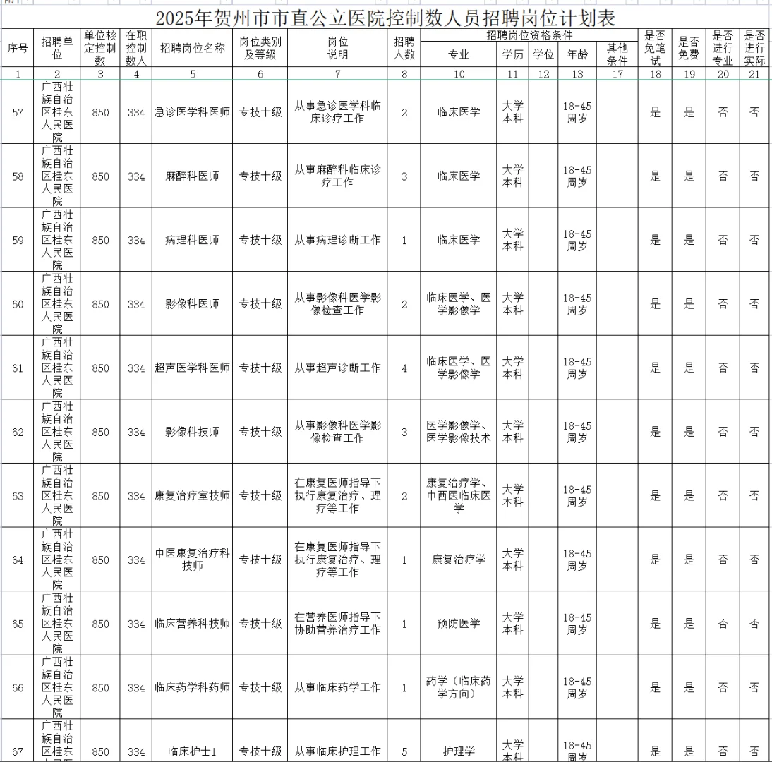 招237人！贺州市直公立医院出公告了