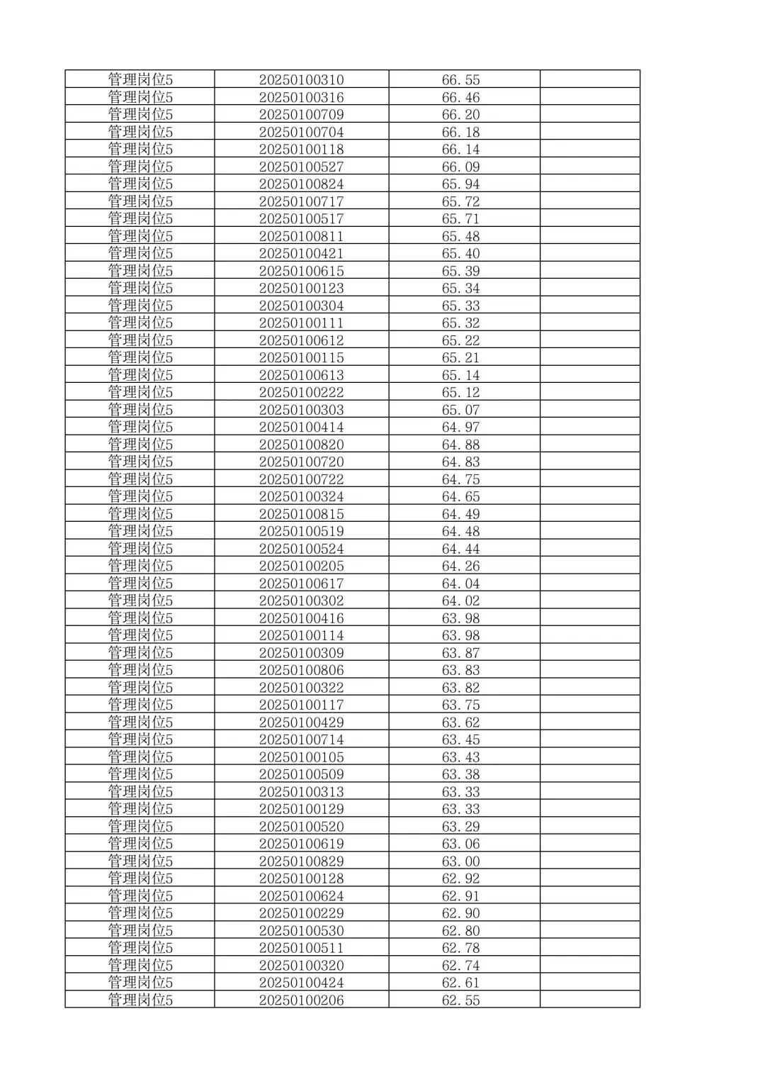 速查成绩！25湖南娄底新化县事业单位招聘！