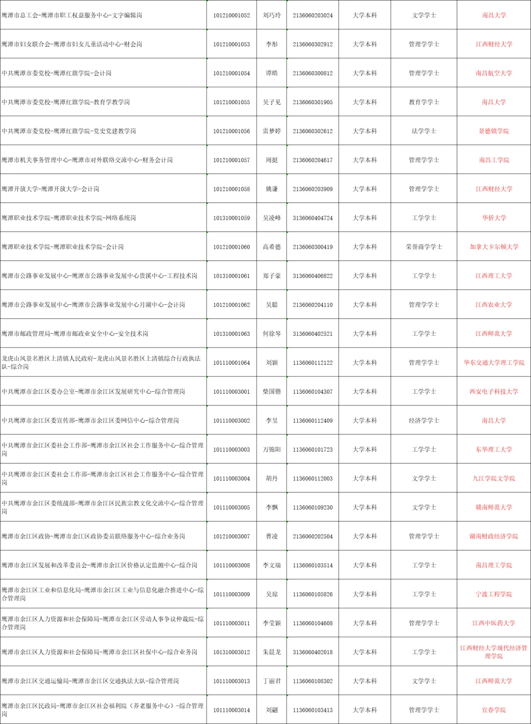鹰潭2025事业单位公示名单已出