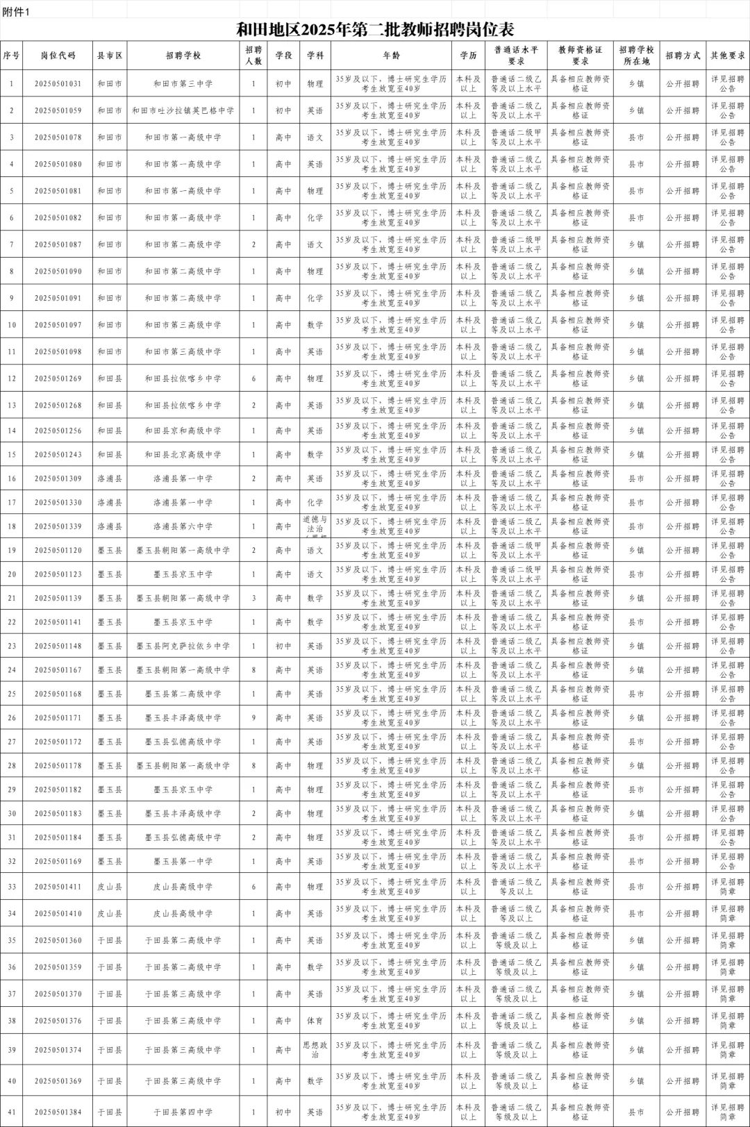 教师编！新疆和田地区招聘中小学教师81人！