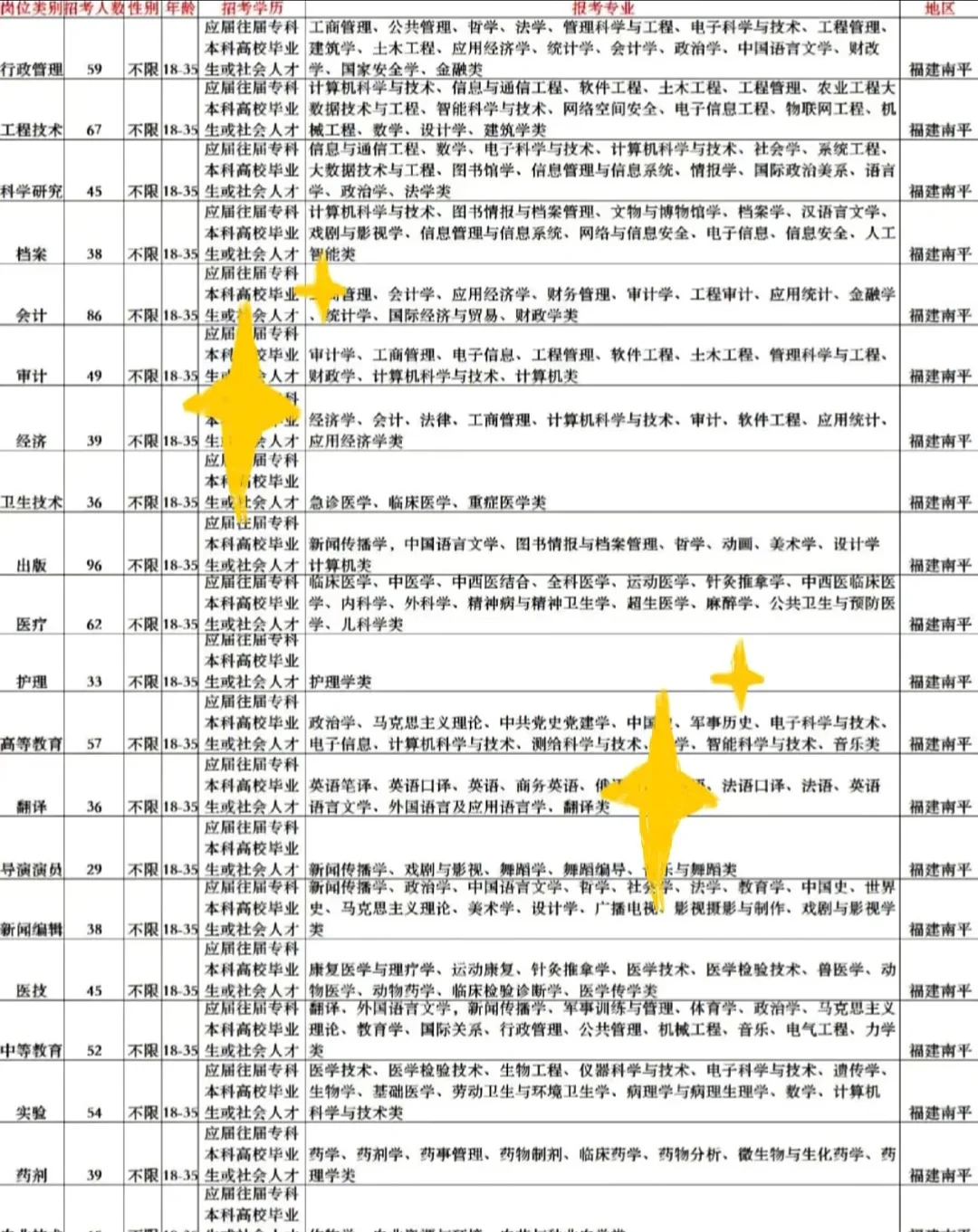 福建南平出了