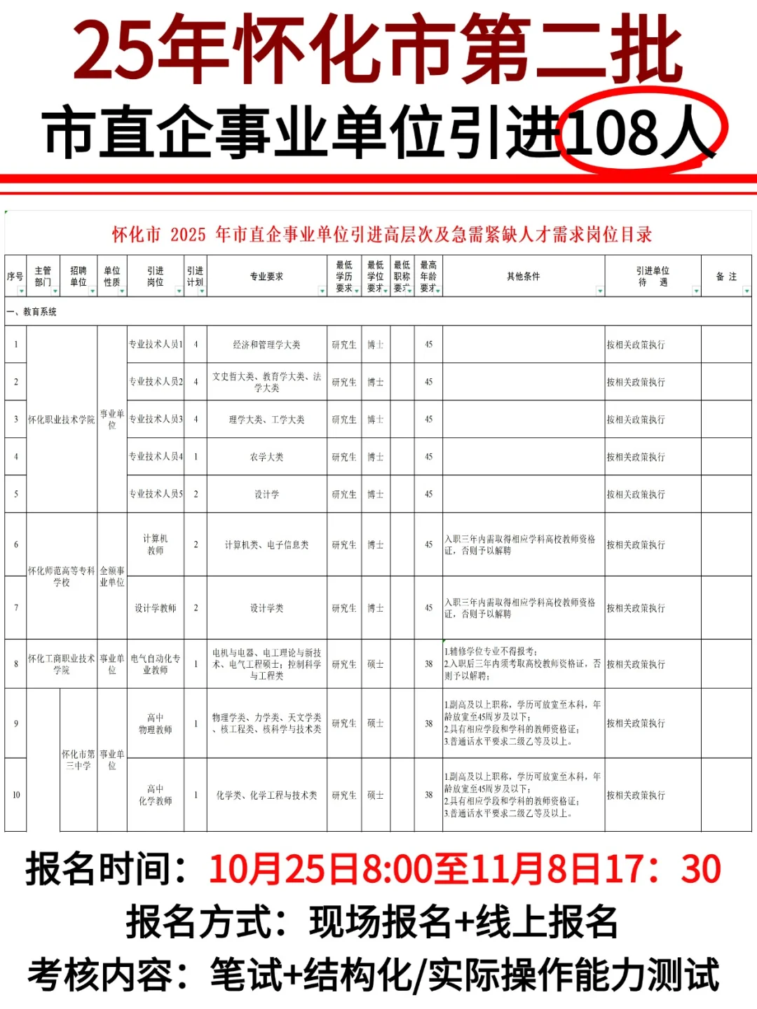 怀化市第二批市直企事业单位招108人！