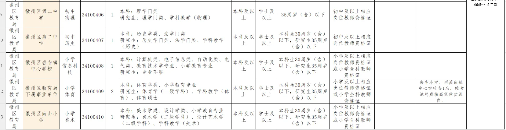 黄山徽州区2025中小学教师招聘岗位表