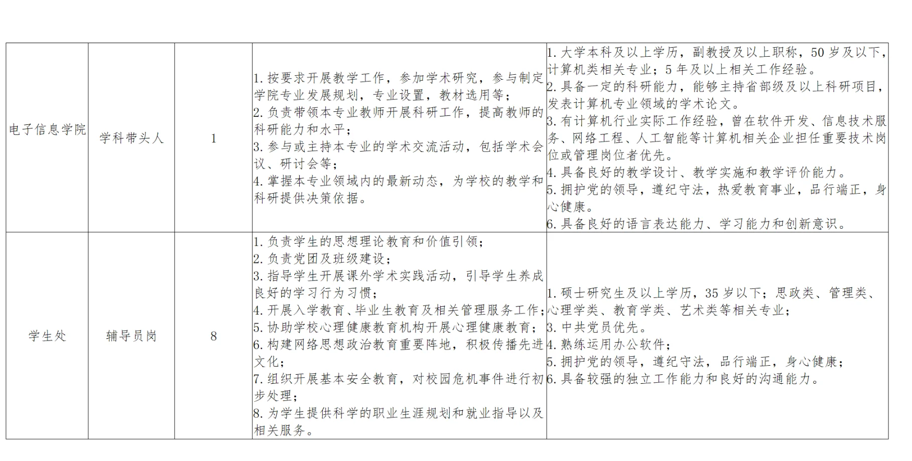 25鹤壁汽车工程职业学院招聘37名公告