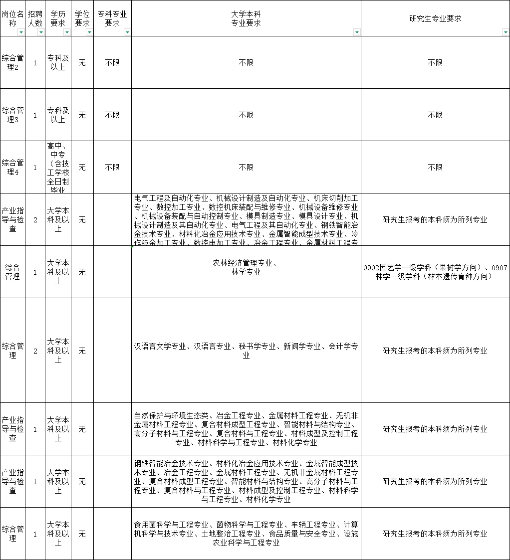 山东事业编又出了！
