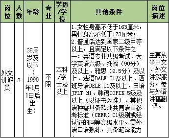 杭州招聘｜去浙江省博物馆工作的机会来了