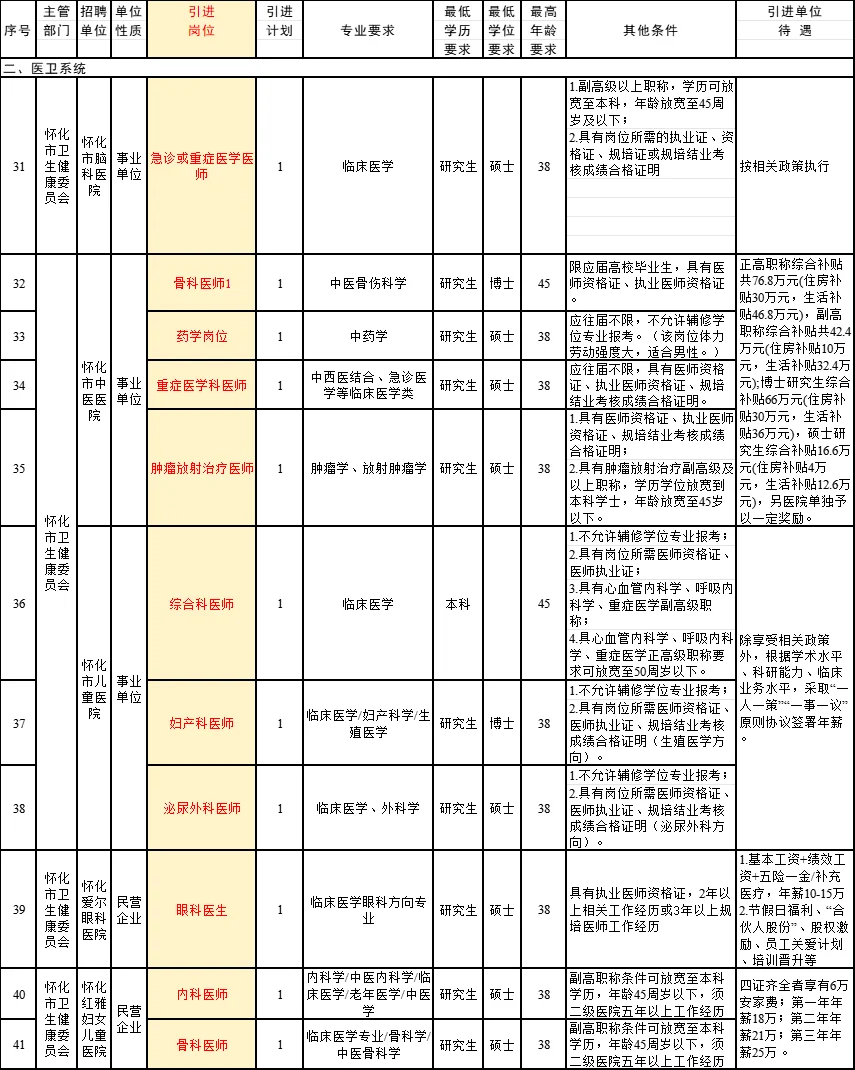 怀化人才引进招医、教师、国企等！待遇公布
