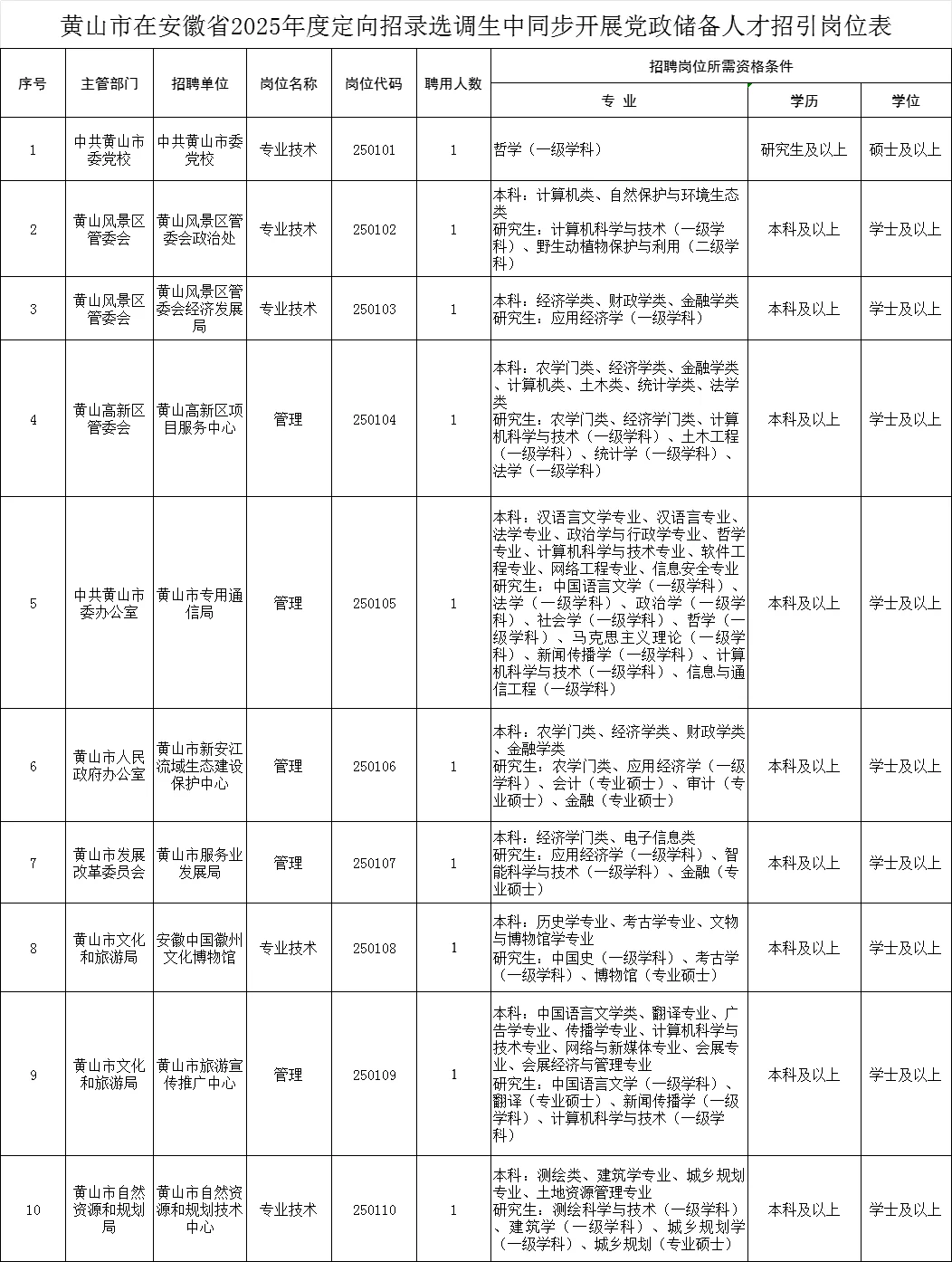 黄山市人才引进18人，有“城市体验卡”