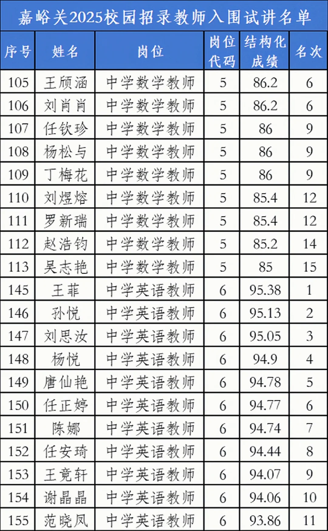 嘉峪关教师校园招录试讲人员