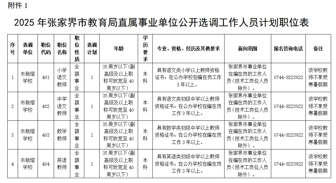 有编，张家界市直教师招聘64人，大专起报