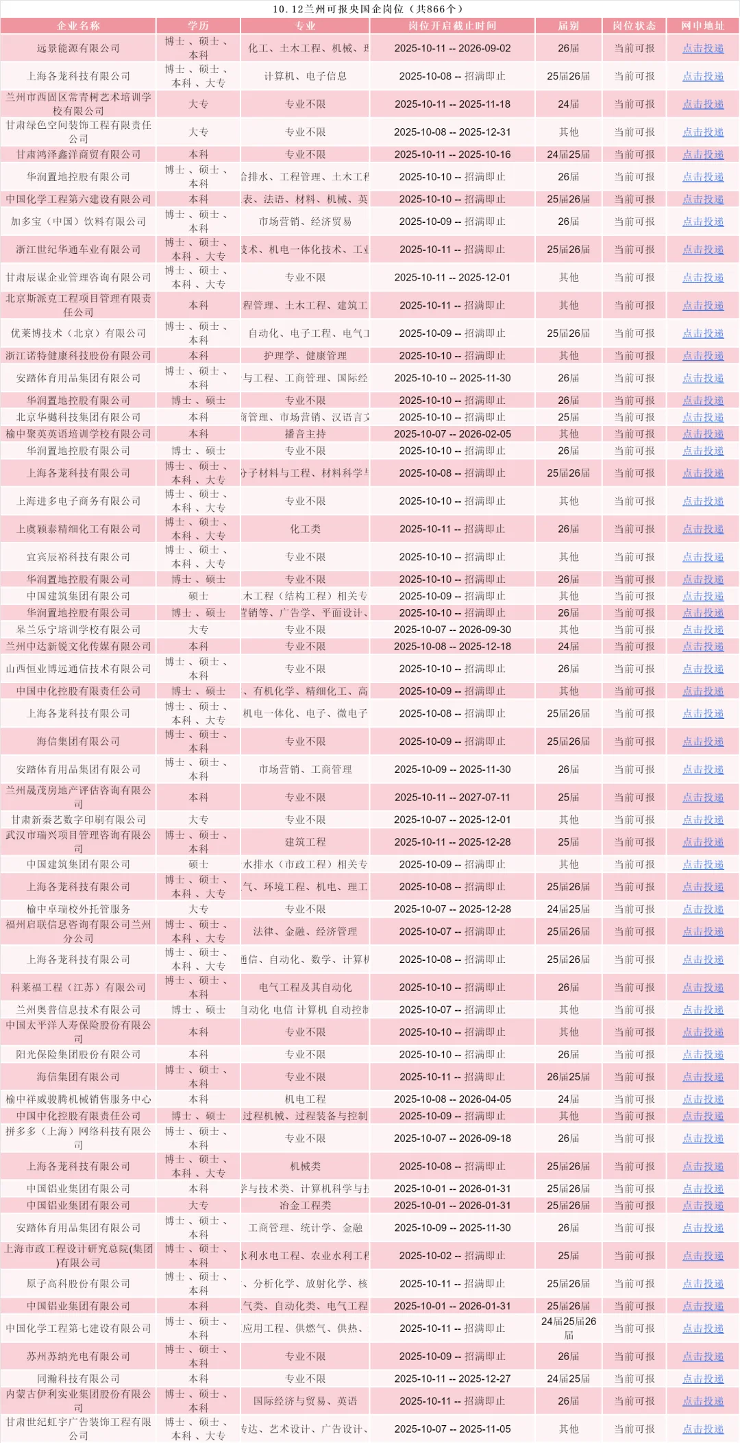10.12兰州校招岗位新爆发！！！