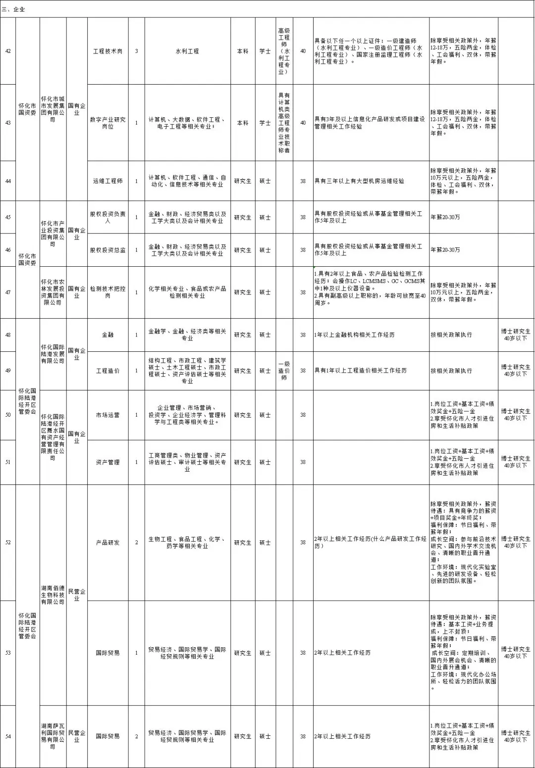 108人！研究以上起报，需要笔试…