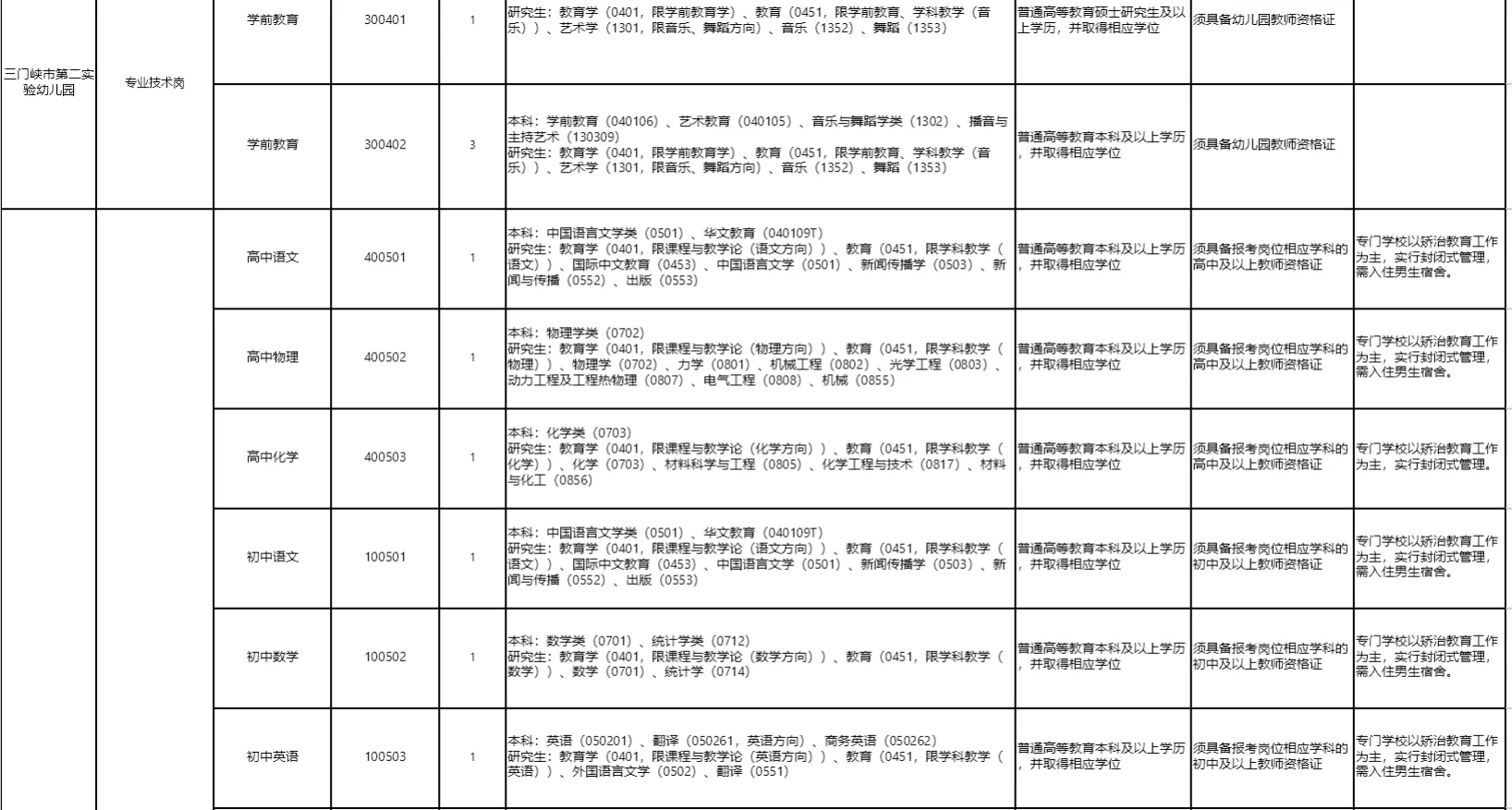 三门峡市教育局2025年公开招聘教师公告