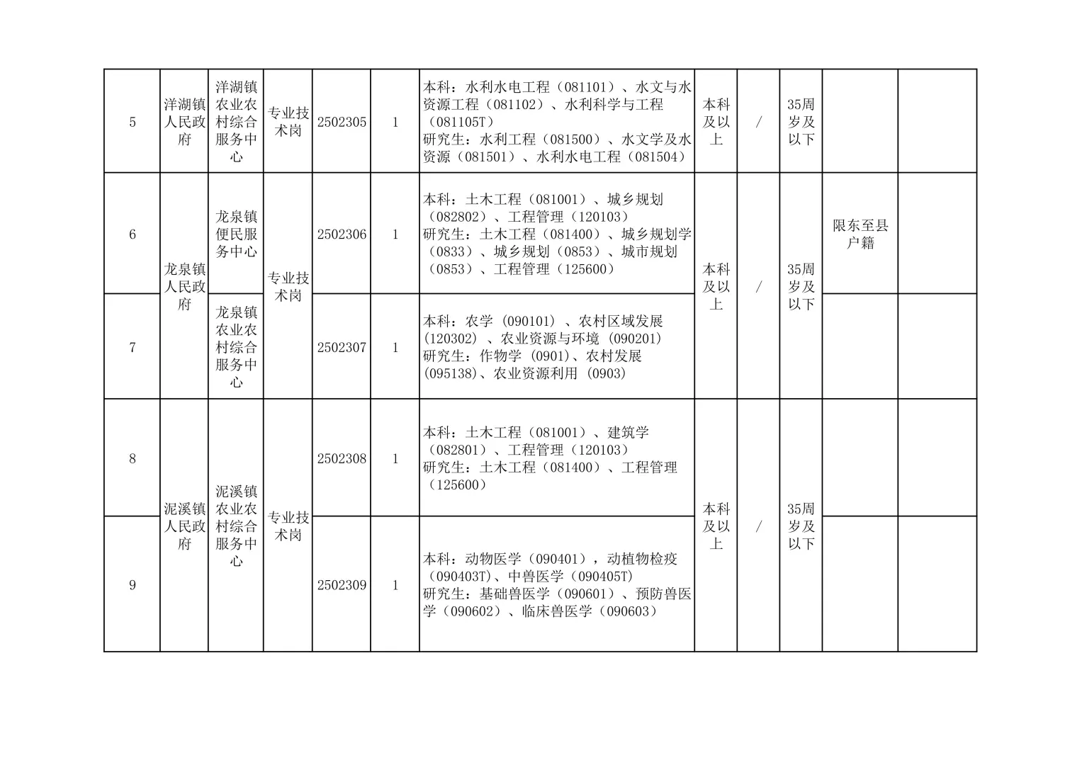 2025安徽下半年事业单位单招