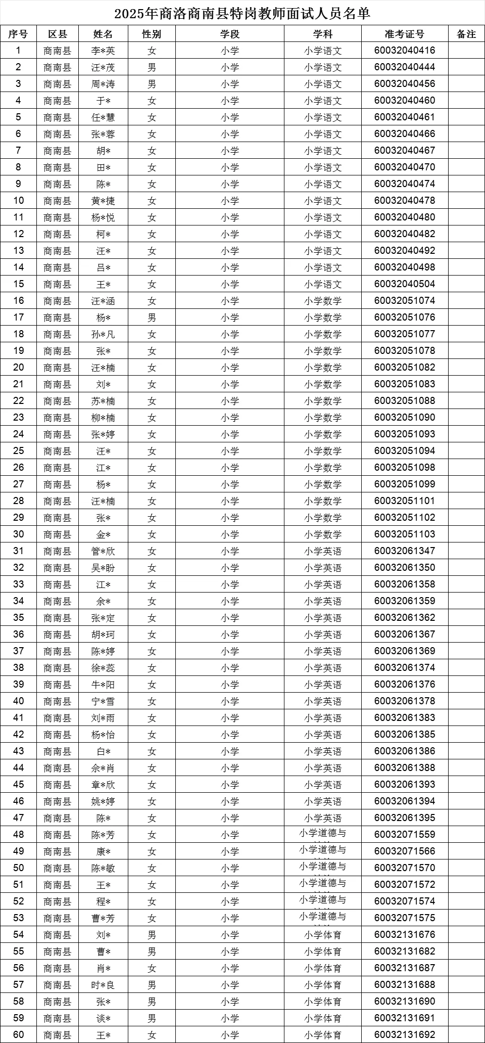 商洛特岗教师面试时间及教材版本（各区县）