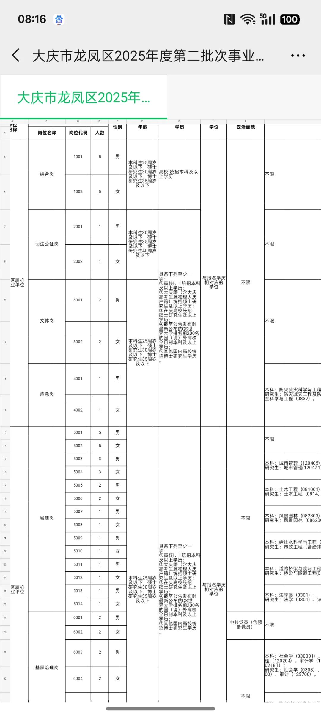 大庆龙凤区第二批事业单位引才