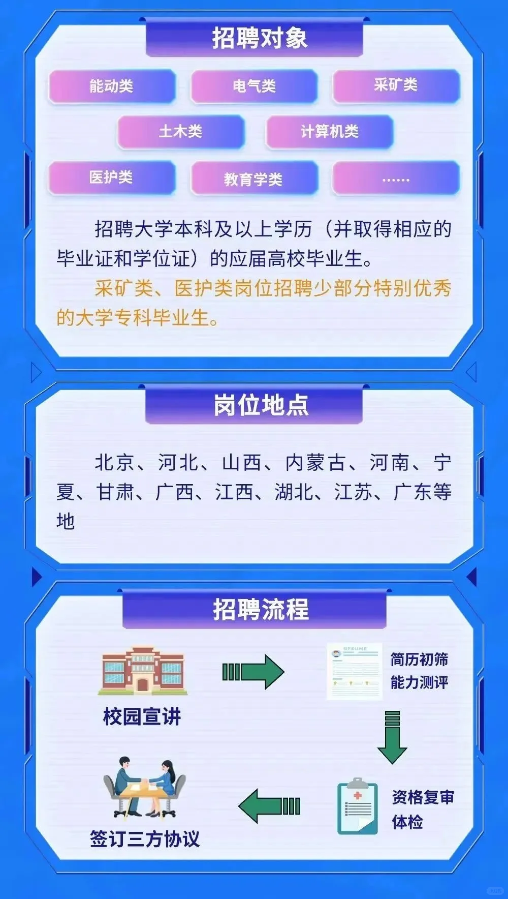 京能集团2025届校园招聘（国有独资）