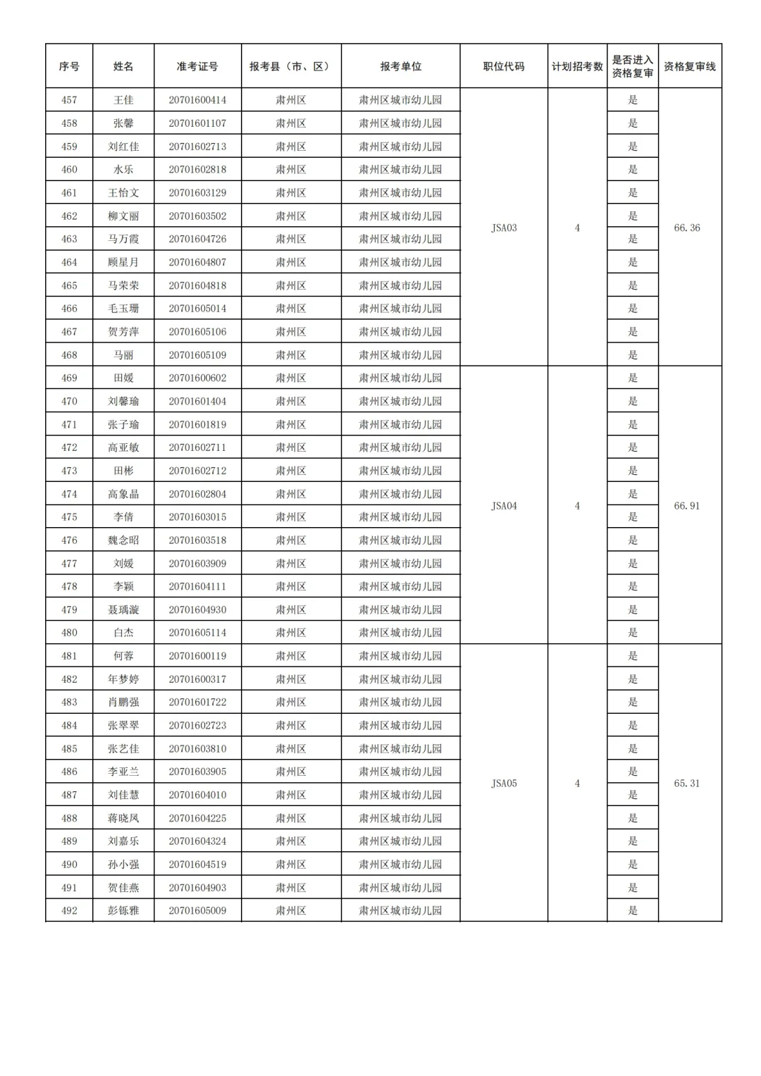 25酒泉教师编-肃州区