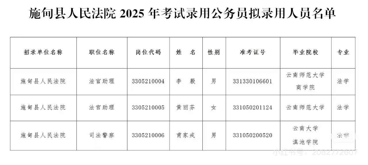 施甸县公务员上岸公示名单
