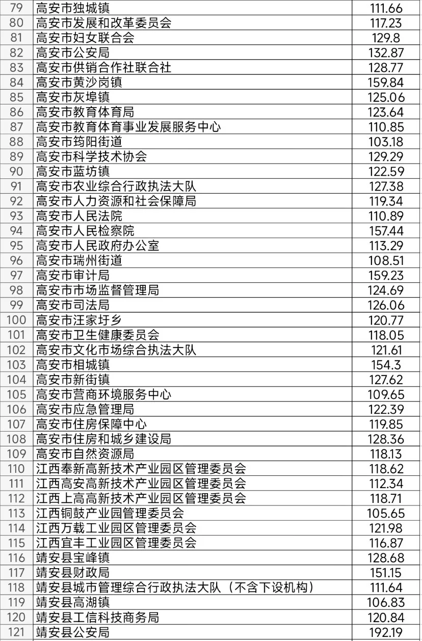 宜春：说心里话 宜春这地方待遇差点我都想去