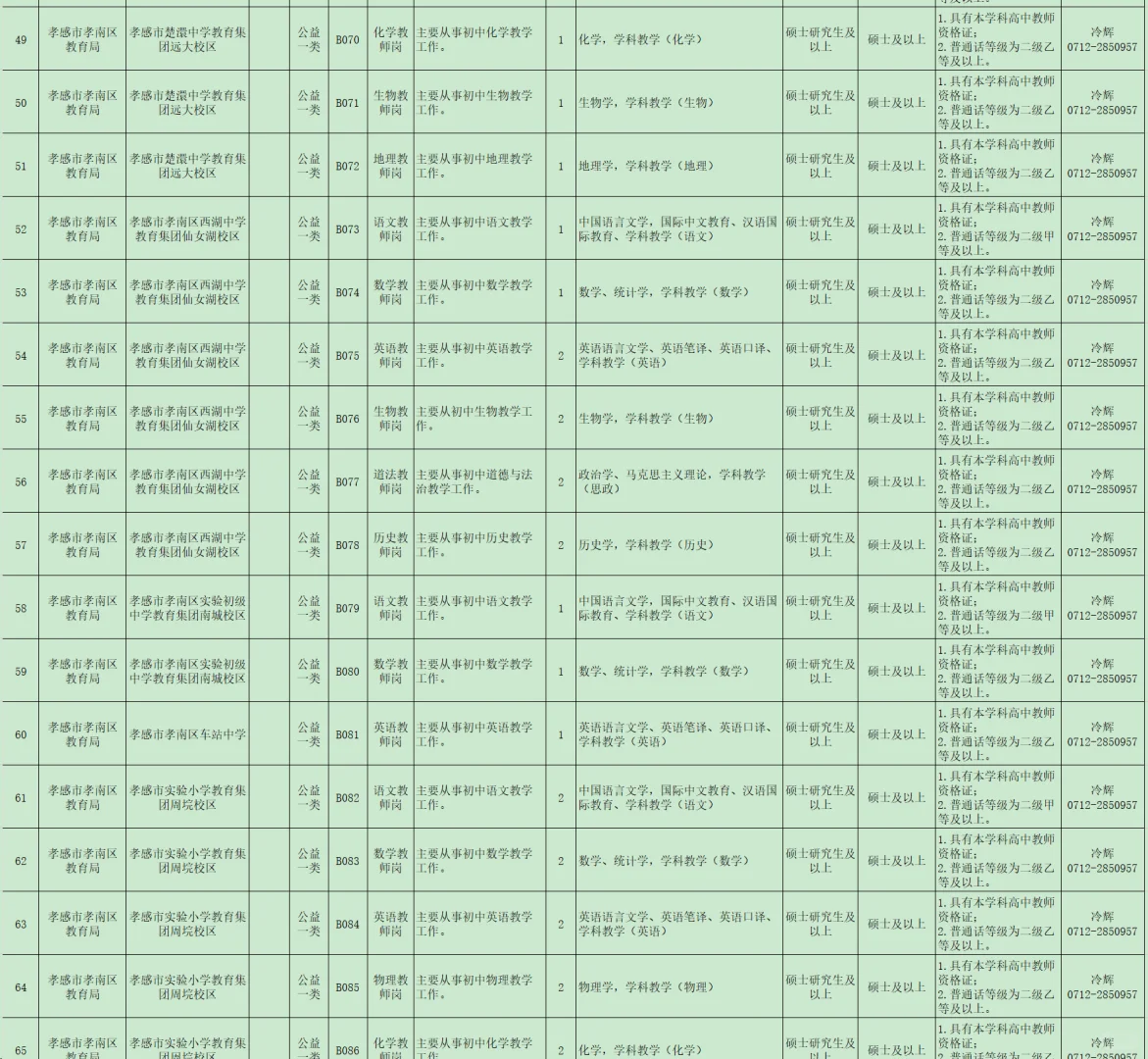 有编制，人才引进本科起！孝感市孝南区！