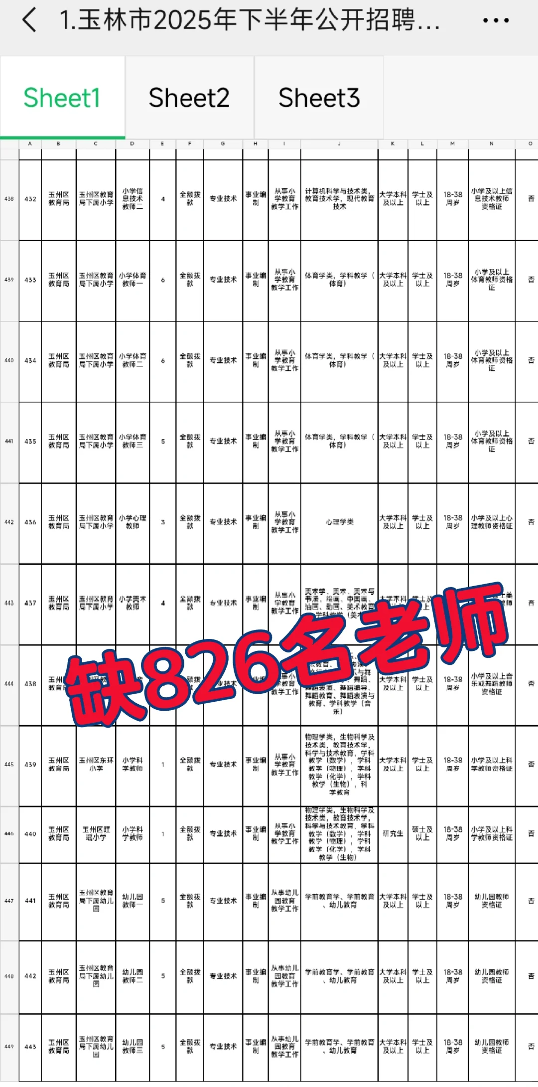 玉林是真的缺老师