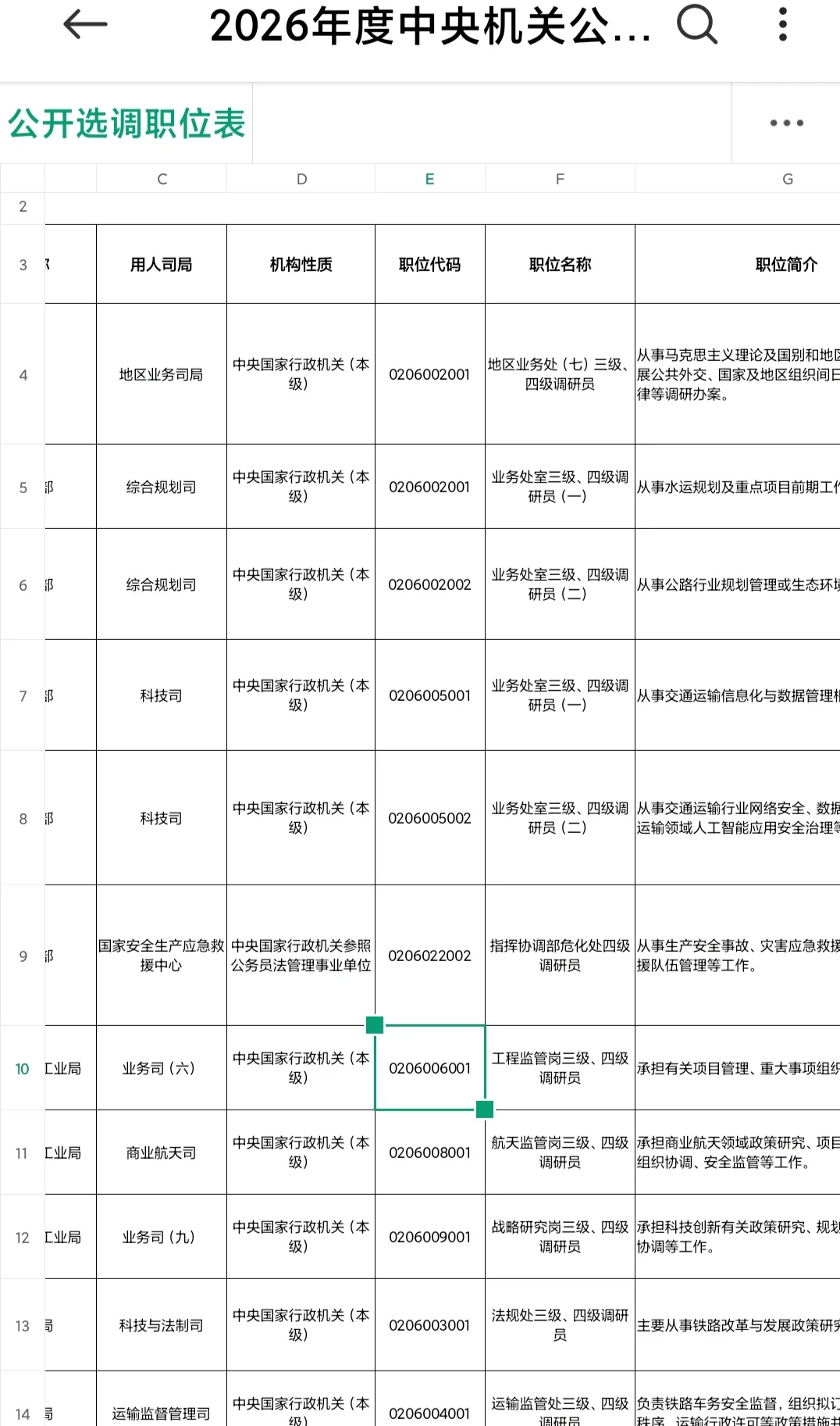 2026年度中央机关公开选调公务员职位表