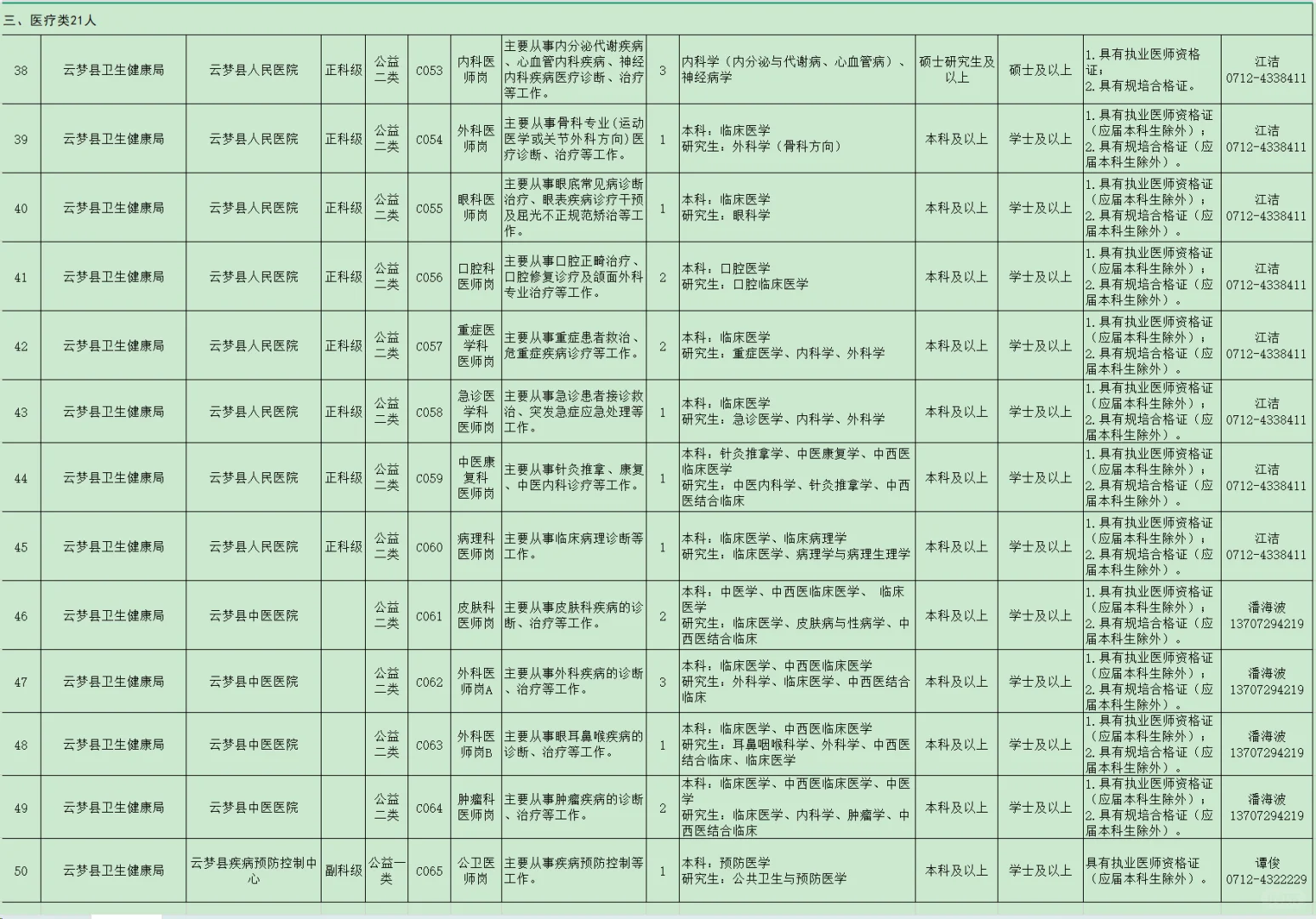 有编制，人才引进本科起！孝感市云梦县！
