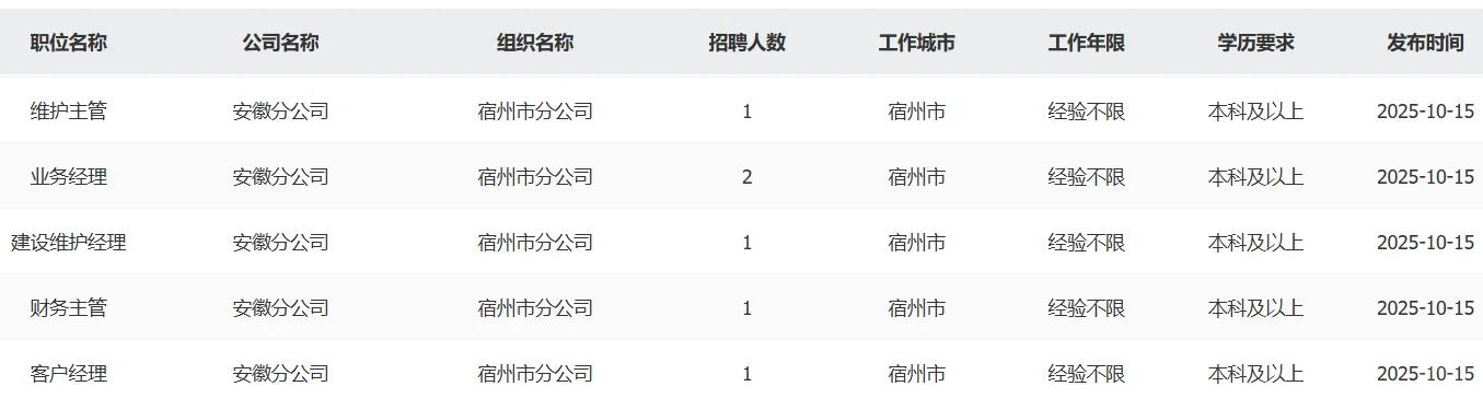 中国铁塔招聘应届生，宿州有岗