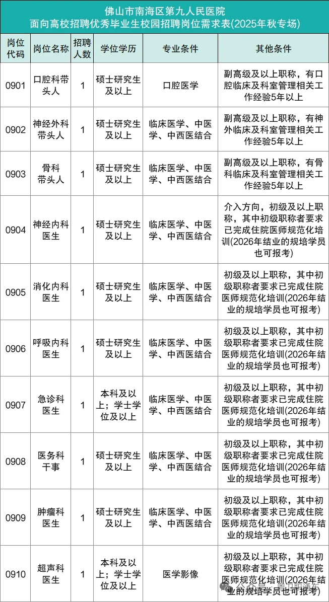 佛山市南海区第九人民医院招聘