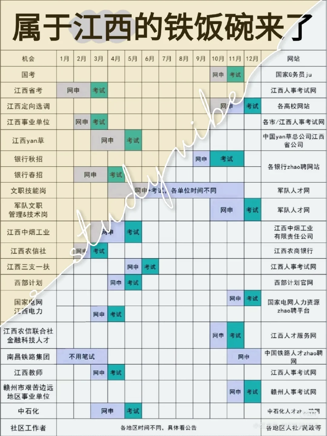 属于江西铁饭碗来咯，2025届进体制内机会