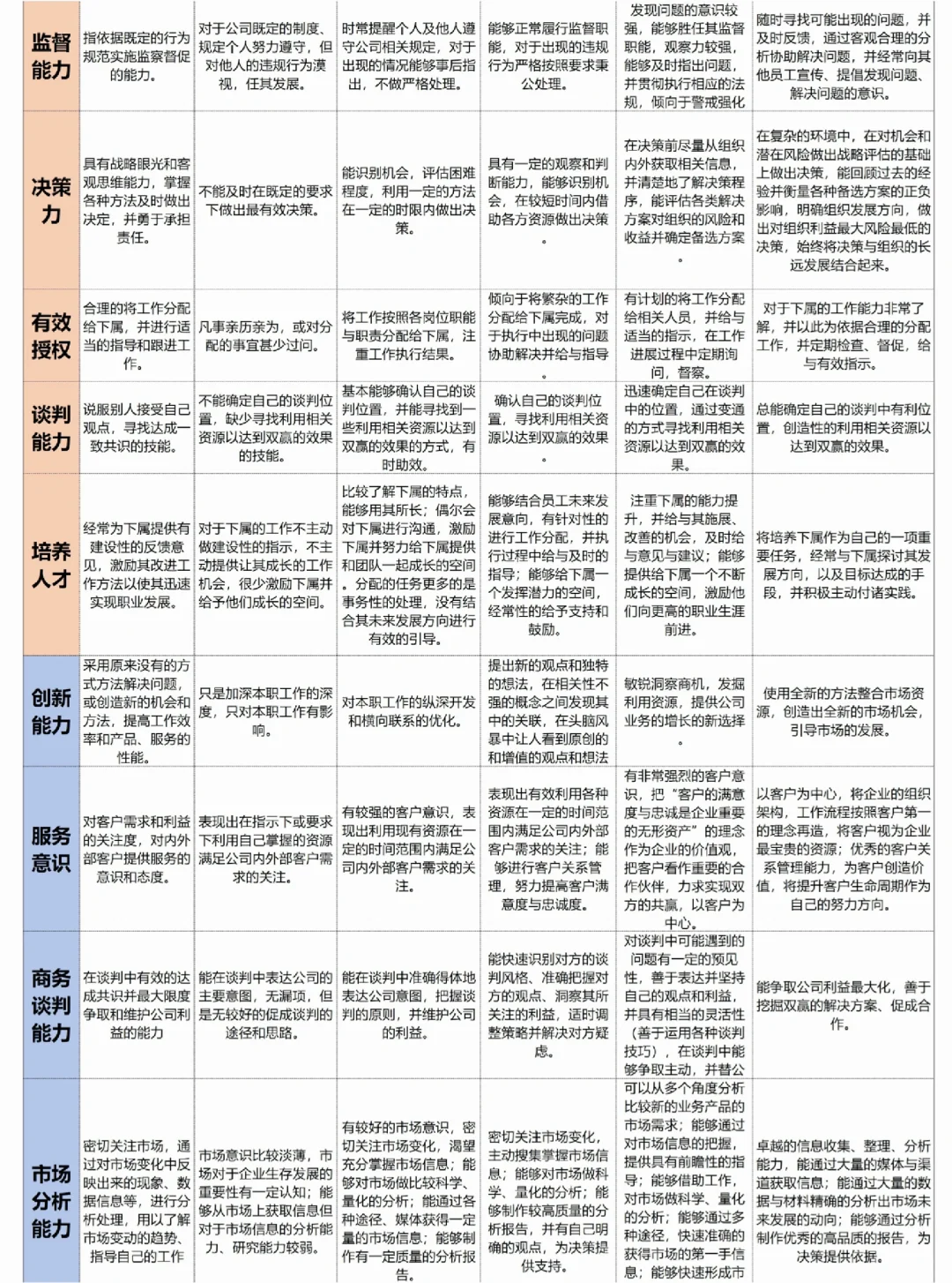 HR行政人事｜公司职位等级评定标准