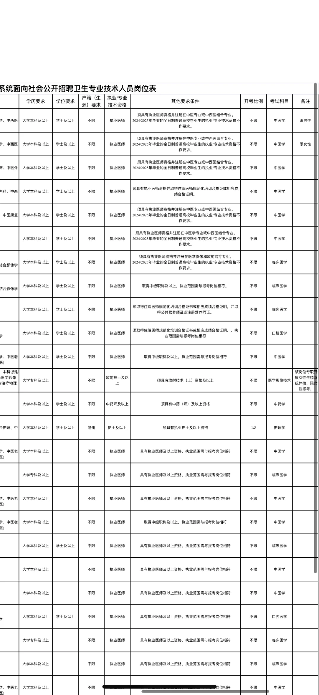 温州龙港市卫健系统招聘卫技人员37人🔥