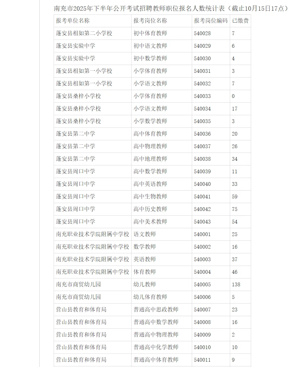 南充2025下半年教师第三次公布缴费人数