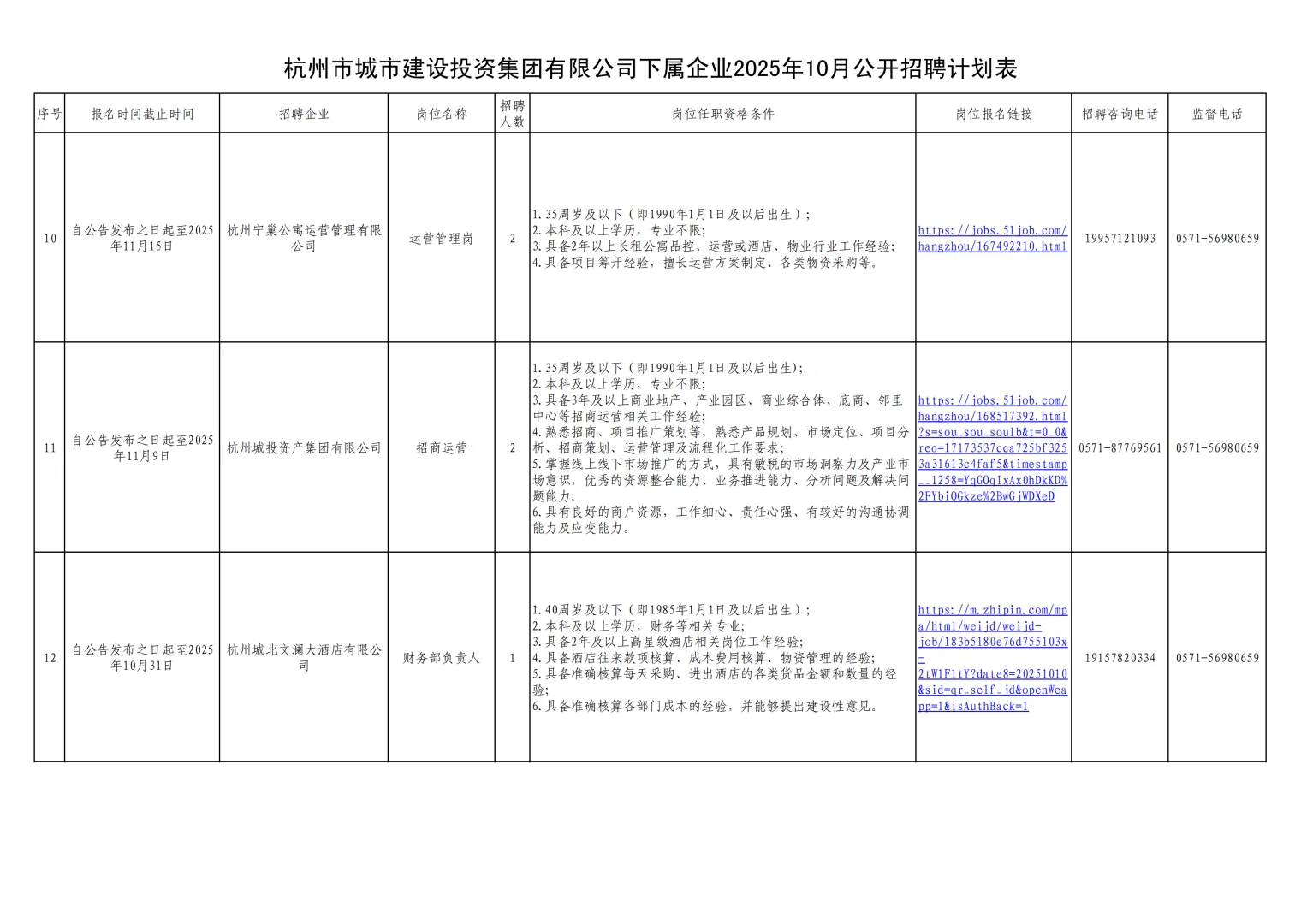 优质国企-杭州城市投资建设集团招聘16人