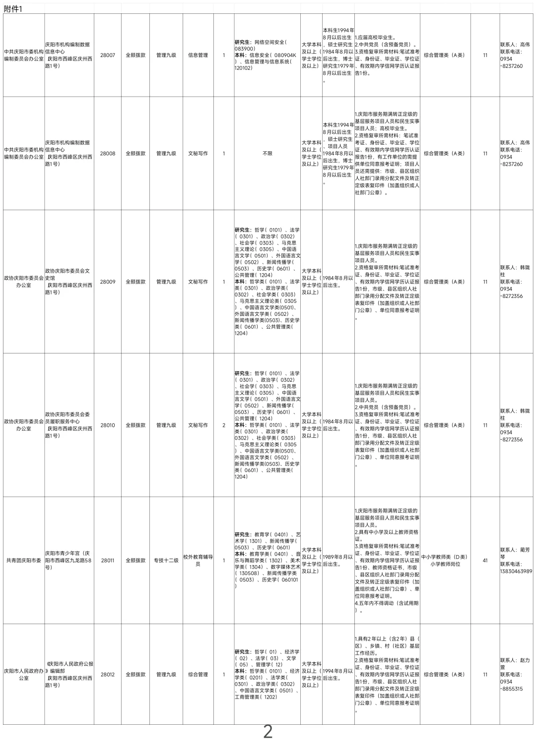 庆阳，2025下半年事业单位报名中！