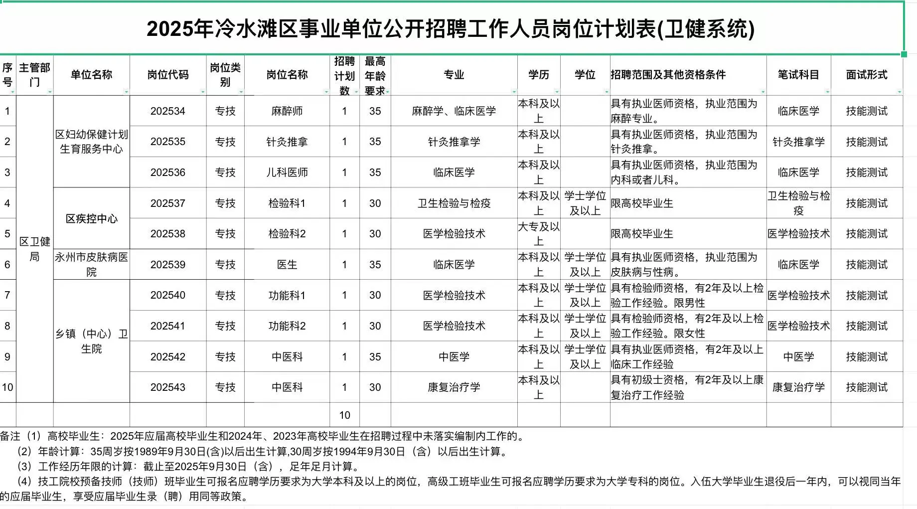 永州冷水滩2025年事业单位招聘43人