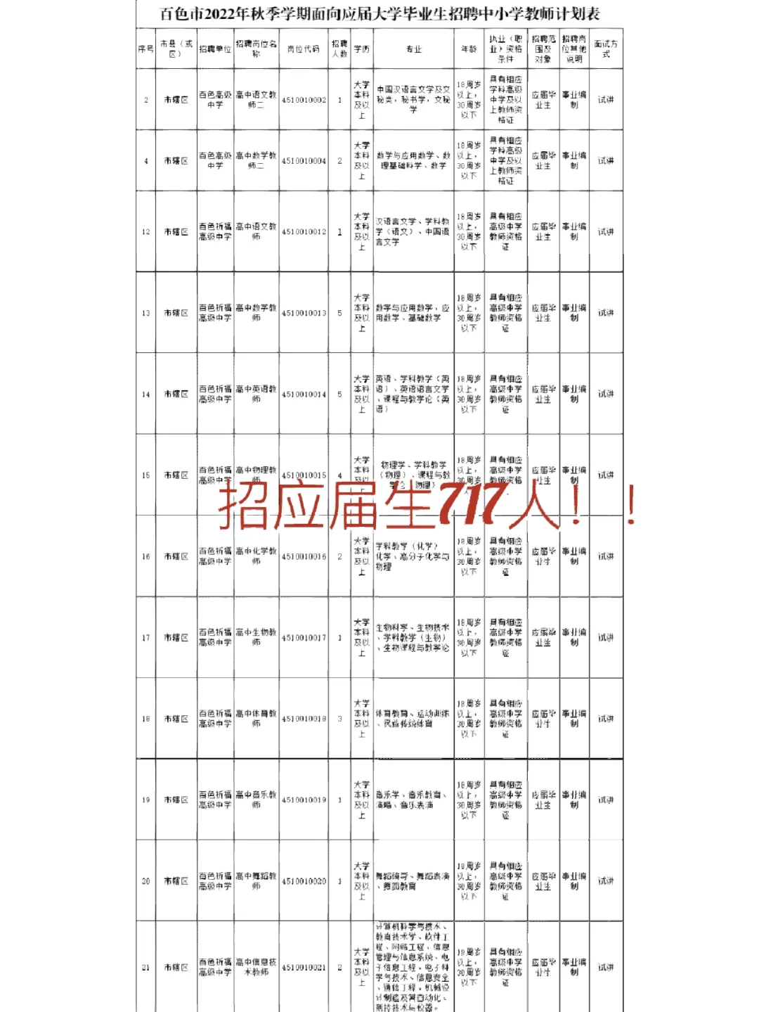 编制！本科应届！多个市直单位新招