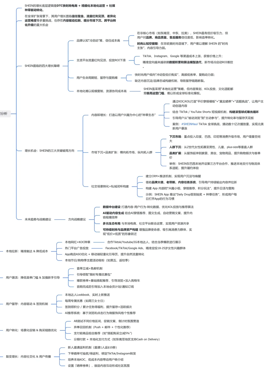 SHEIN海外用户增长岗位拆解➕业务分析