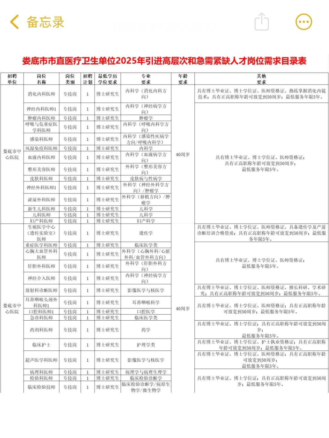 🔥娄底市市直医疗卫健委招143人！第二批来了